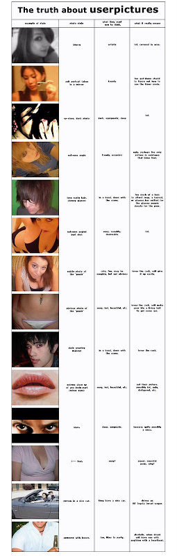 The truth about userpictures - What they want you to think and what it really means.