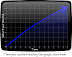 Most useless graph ever - Time you've wasted reading this graph - over time.