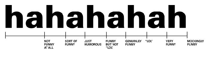 Funnyometer - No claims about humor levels are valid until verified with a properly calibrated funnyometer.