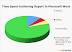 Here's another informative piechart - Time spent authoring report in Microsoft Word.