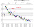 Bush approval rate - The story of failure.