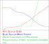 DVD/Movie chart - How Hollywood is screwing you.