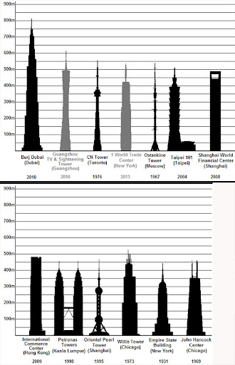Burj+dubai+tower+wallpaper