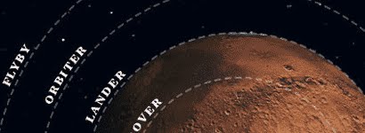 GoCGR2 Space Infographic: Missions To Mars 