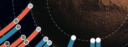 GoCGR3 Space Infographic: Missions To Mars 