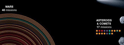 infographics Information Graphics: Fifty Years of Exploration