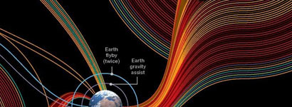 infographics Information Graphics: Fifty Years of Exploration