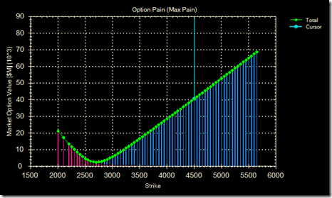 Option Pain