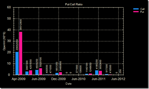 Put call ratio 01 Apr Put call ratio 01 Apr