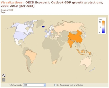 OECD