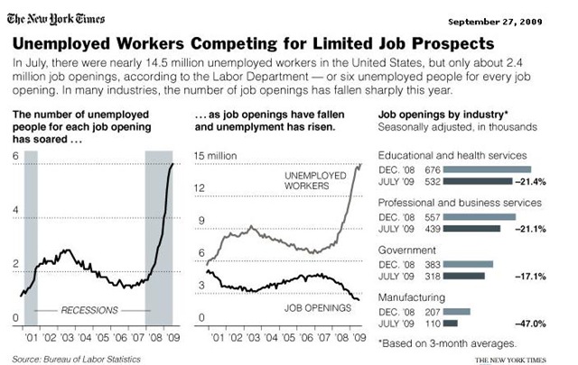 [trabajadores desempleados compiten por oferta limitada de empleos - NYT[5].jpg]