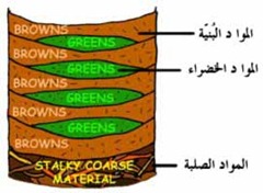 compost_layers compost_layers