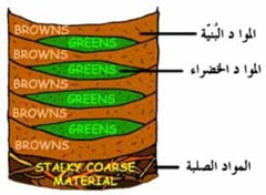 طريقة عمل الكمبوست بالمنزل Compost_layers_thumb%5B1%5D