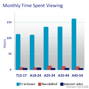 TimeSpentViewing