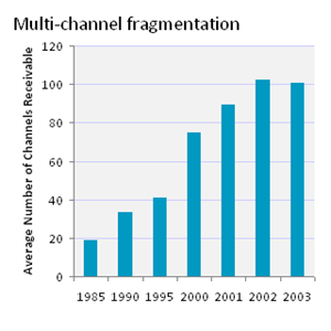 ChannelFragmentation