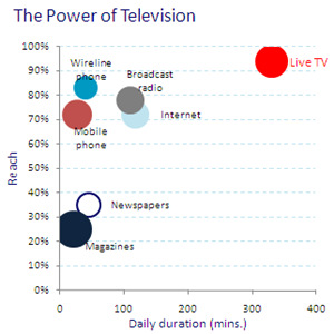 ReachDuration