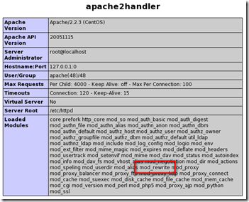 phpinfo_modrewrite