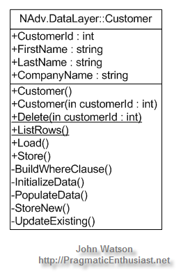 [NAdv.DataLayer_customer1.png]