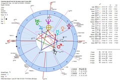 astrology chart plane take off bogota colombia 2010 heliocentric horoscope Carta astral del accidente de avión de San Andrés Colombia astrology chart plane take off bogota colombia 2010 heliocentric horoscope Carta astral del accidente de avión de San Andrés Colombia