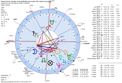 astrology-horoscope-plane-delivery-geocentric-chart astrology-horoscope-plane-delivery-geocentric-chart