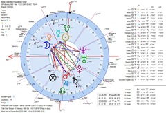 Aires-Colombia-Foundation-Geocentric-Astrology-Chart Aires-Colombia-Foundation-Geocentric-Astrology-Chart