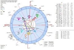 Juan-Manuel-Santos-Calderón-Presidente-de-Colombia-10-08-1951-heliocentric-birth-chart Juan-Manuel-Santos-Calderón-Presidente-de-Colombia-10-08-1951-heliocentric-birth-chart