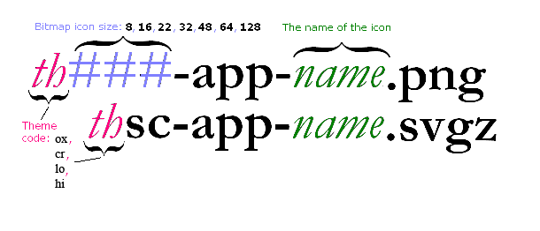 [kde4-icon-naming-scheme[15].png]