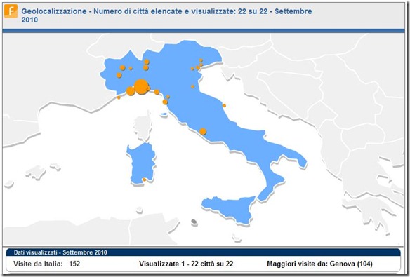 Italia Italia
