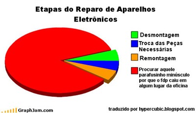 eletrônica eletrônica