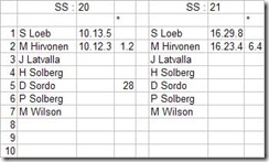wrc norway ss20-23