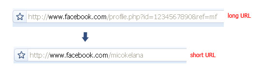 Lebih Seru dengan Facebook Username