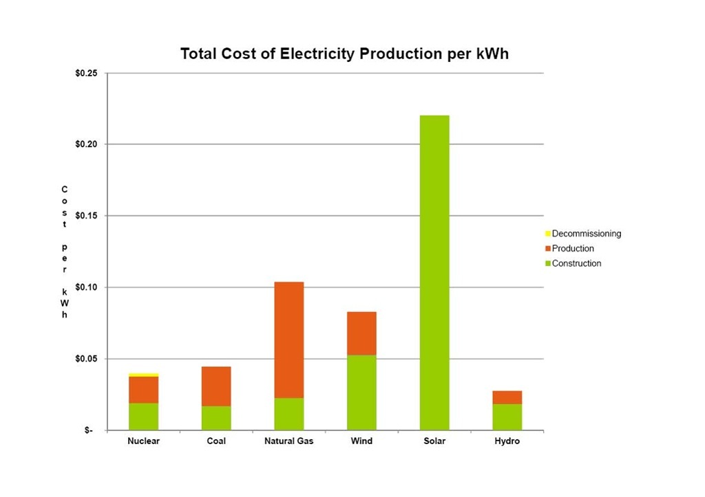 [Electricity-Costs2.jpg]