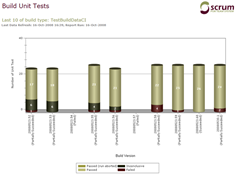 UnitTest UnitTest