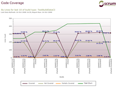 codecoverage