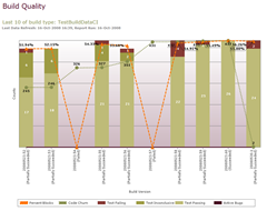 BuildQuality BuildQuality