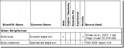 USGS Owls