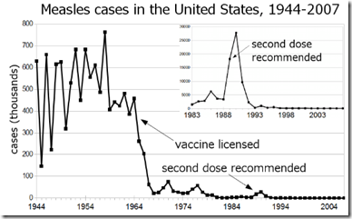 Vaccine Effectiveness Chart