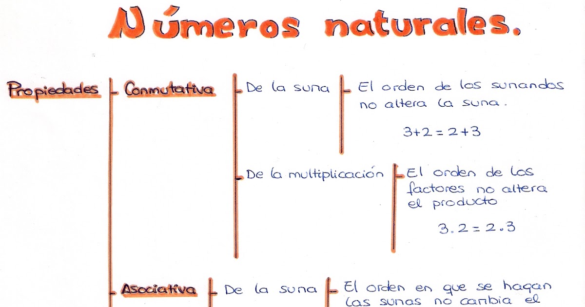 Propiedades De Los Numeros Naturales Ejercicios