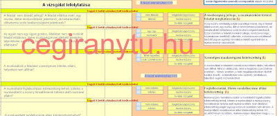Megb�z�si jogviszony tesztel�