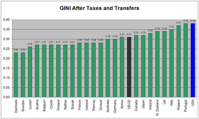 [gini+after[1][3].png]