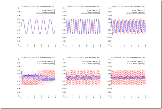 PID700-2-20