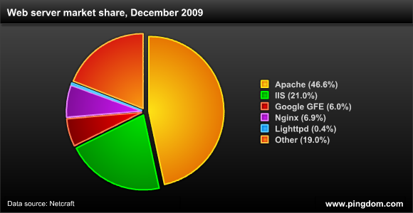 [webservershare[3].png]