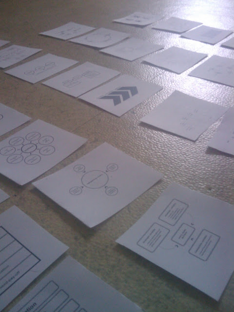 visual triage - closeup all the classics - 7 Ps, 5 forces, SWOT, PEST, etc.