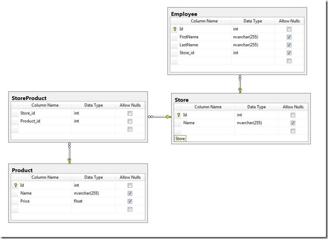 Schema