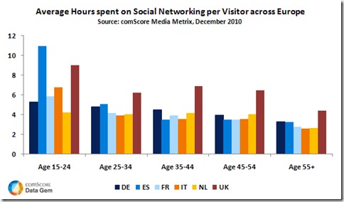 average_hours_spent_on_social_networking_per_visitor_across_europe
