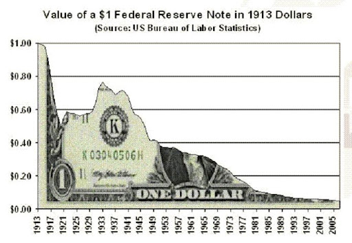 Dollar from 1913.gif Federal Reserve and Big Banks Are Going to Crush the Dollar ... and American Savers 