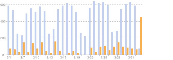 [chart[2].png]