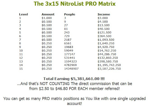 NitroList money