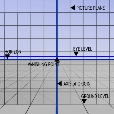 1 point perspective - basic scene setup 1 point perspective - basic scene setup