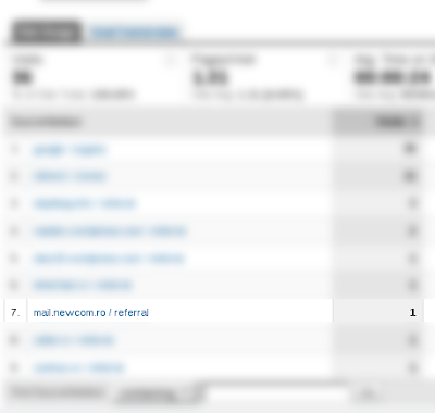 All%20Traffic%20Sources%20 %20Google%20Analytics 1228414899002 Remember dial up?